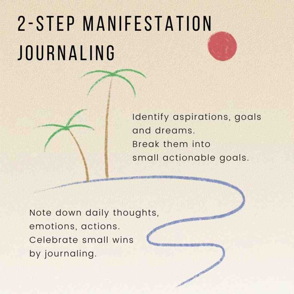 manifestation journaling