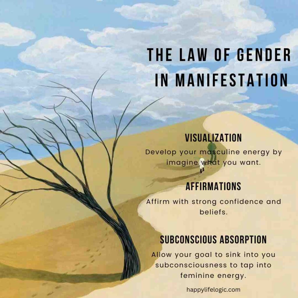 the law of gender in manifestation